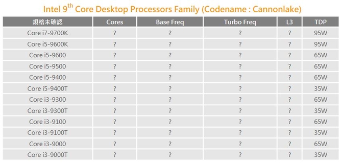 Intel第9代酷睿i7i5i3曝光