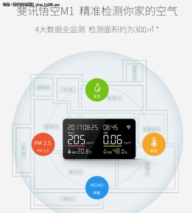 首发全售罄 斐讯空气检测仪M1将再开卖 