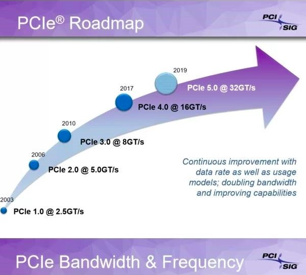 这一次升级等了七年 PCIe 4.0终于发布了