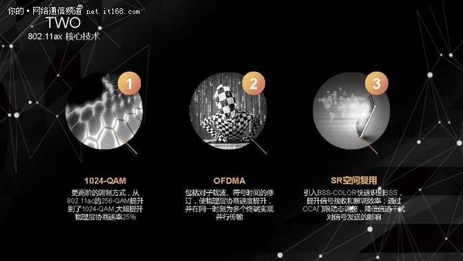 無線老司機侃下一代Wi-Fi技術標準802.11ax