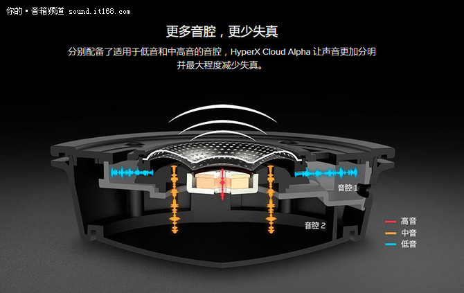 音效如临战场hyperx推双音腔电竞耳机 音频专区