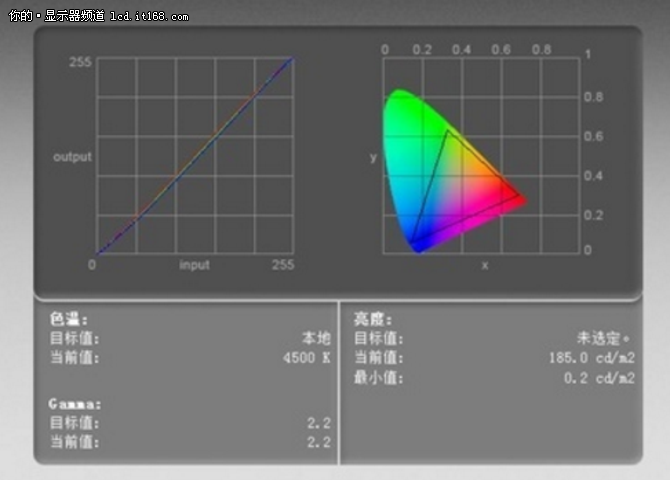 限量礼盒装AG271QX显示器评测