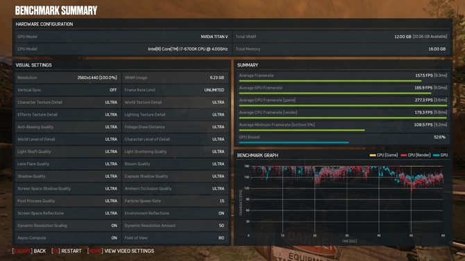 NVIDIA Titan V 3DMark FS显卡分3万+