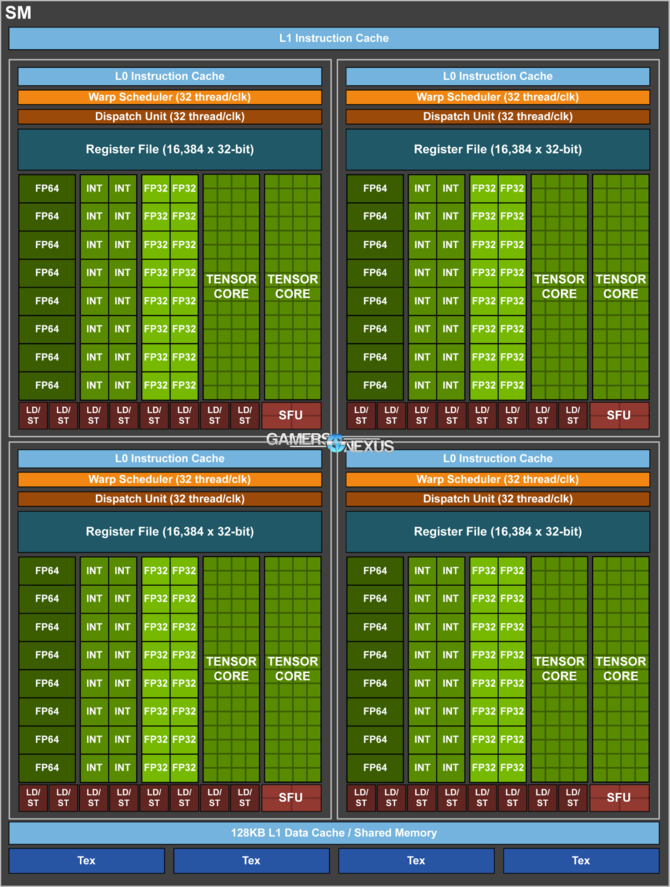 NVIDIA Titan V显卡拆解 16相供电