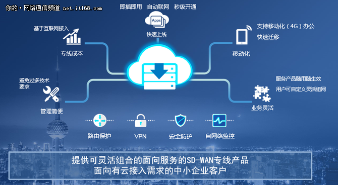 中国联通：SD WAN云快线技术的解决方案