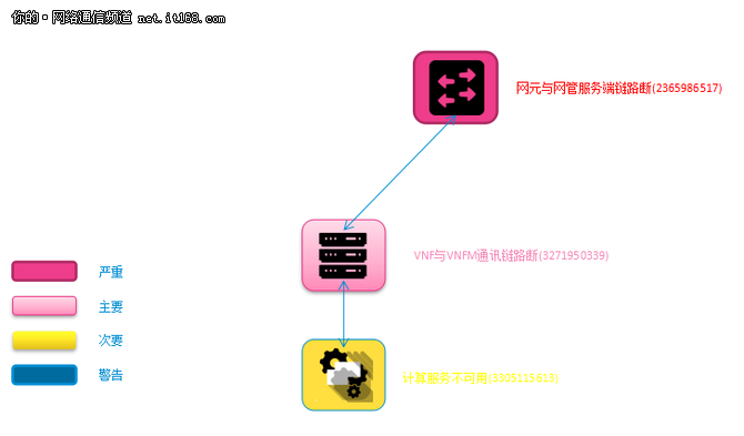 中兴通讯携河南联通构建基于NFV的vIMS网络