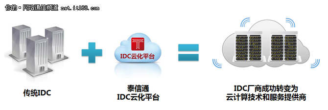 奥云科技数据中心SDN云网一体化项目案例