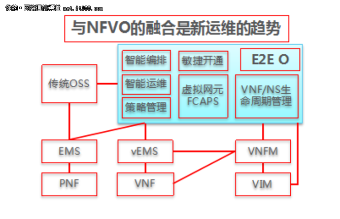 中兴通讯携河南联通构建基于NFV的vIMS网络