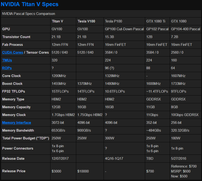 NVIDIA Titan V显卡拆解 16相供电