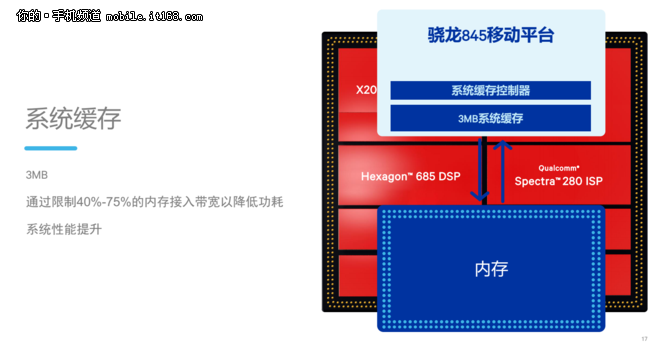 全新架构能否再上一层楼 骁龙845性能浅析