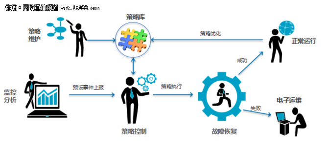 中兴通讯携河南联通构建基于NFV的vIMS网络