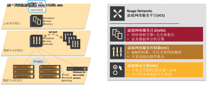 上海诺基亚贝尔SDN产品案例中国移动项目
