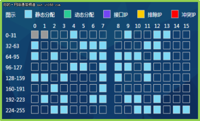 锐捷解决厦门百年医院终端管控的安全问题