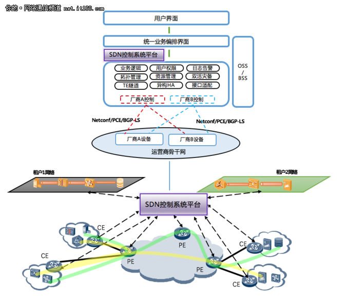 能够支持site to internet,site to site 网络通信 网络通信案例 >