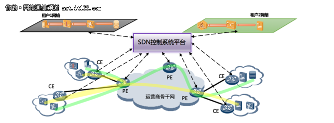 适用于运营商骨干网SDN架构的超级控制器