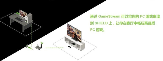 玩得游戏看得直播 NVIDIA SHIELD初体验