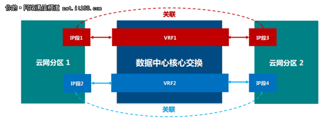 九州云基于SDN助上海银行下一代金融云网