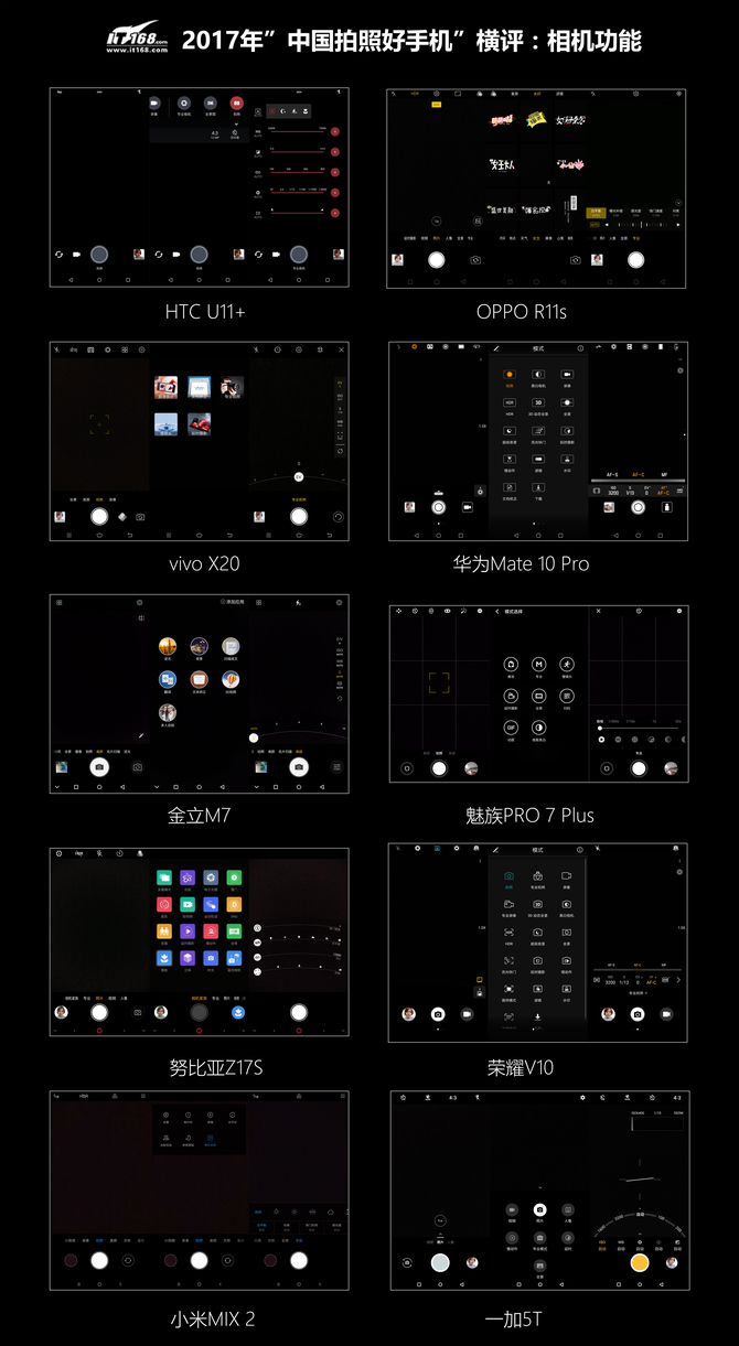 2017年中国拍照好手机横评：相机功能篇