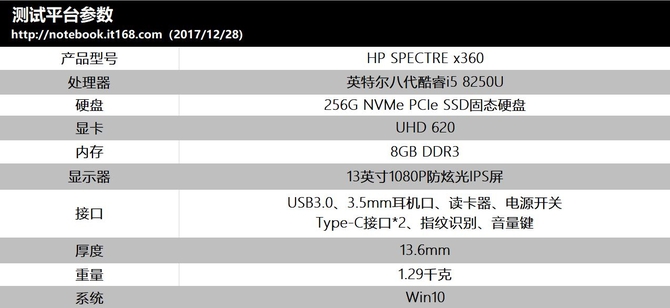 精品体验馆：轻薄多变HP Spectre x360