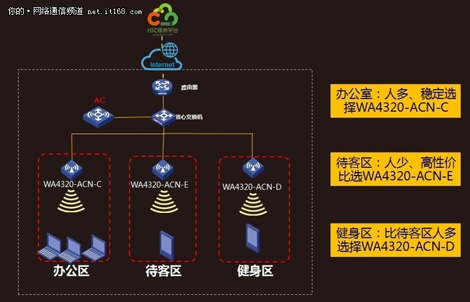 WiFi场景解析 超高性价比成企业组网首选