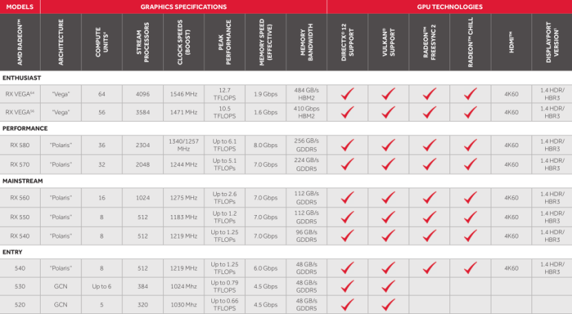 AMD移动显卡RX 550和Radeon 540解析