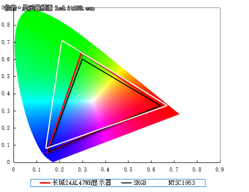 画质实测以总结