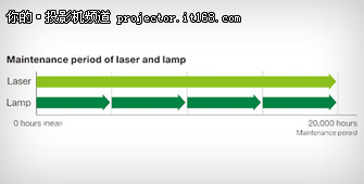 爱普生首款激光教育投影机CB-710Ui解析