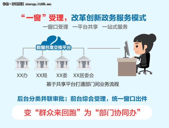 霍林郭勒市“最多跑一次”智慧政务云平台上线试运行