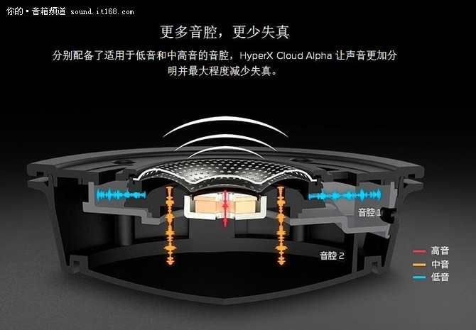 Alpha双音腔电竞耳机不久将在国内上市