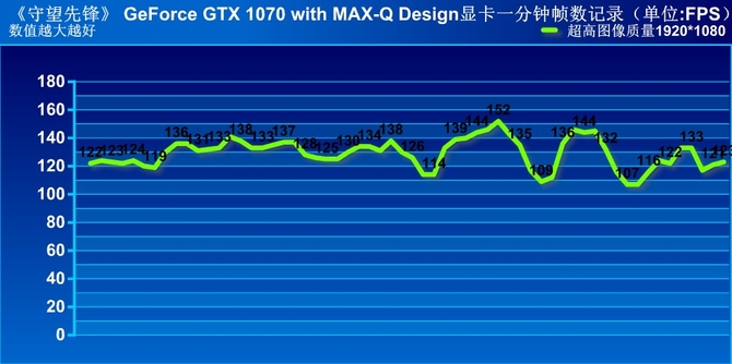 Max-QԿжǿϷܸ