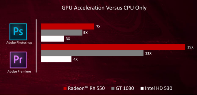 AMD移动显卡RX 550和Radeon 540解析