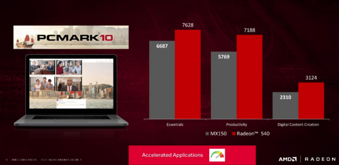 AMD移动显卡RX 550和Radeon 540解析