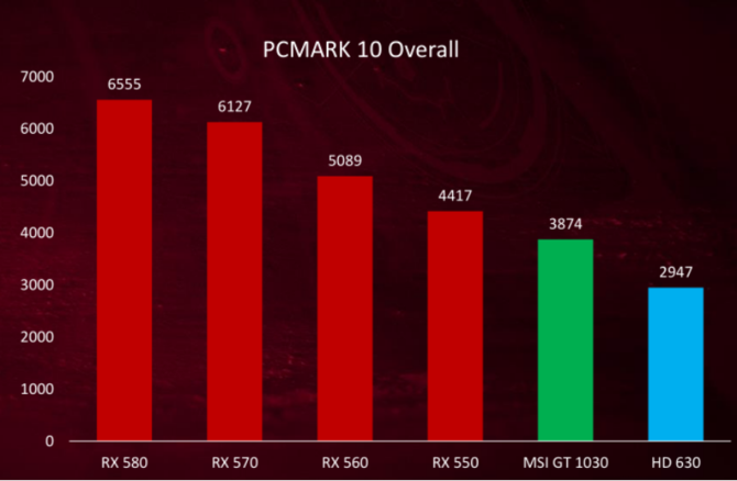 AMD移动显卡RX 550和Radeon 540解析