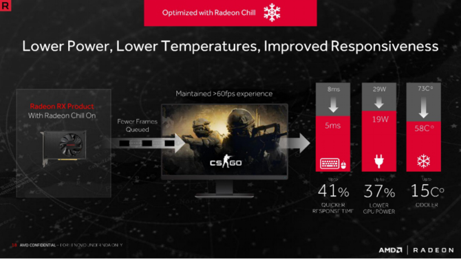 AMD移动显卡RX 550和Radeon 540解析