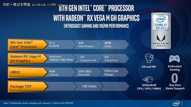 CPU里程碑 Intel KBL-G处理器详细解读