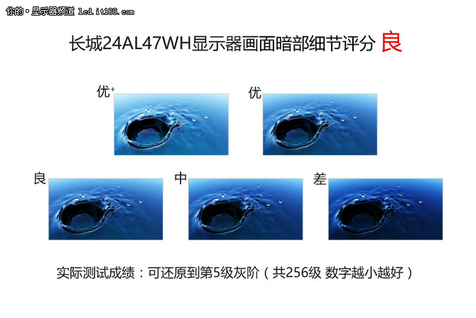 画质实测以总结