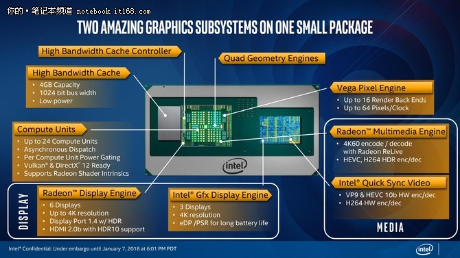 CPU里程碑 Intel KBL-G处理器详细解读