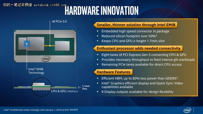 CPU里程碑 Intel KBL-G处理器详细解读