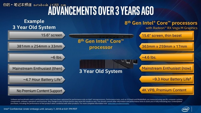 CPU里程碑 Intel KBL-G处理器详细解读