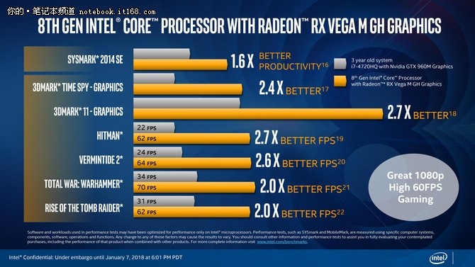 CPU里程碑 Intel KBL-G处理器详细解读