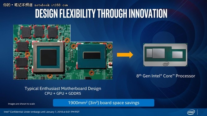 CPU里程碑 Intel KBL-G处理器详细解读