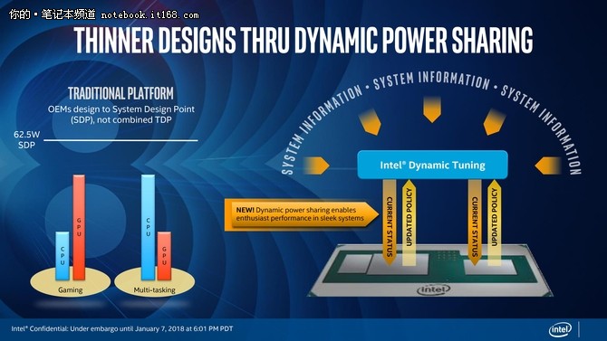 CPU里程碑 Intel KBL-G处理器详细解读