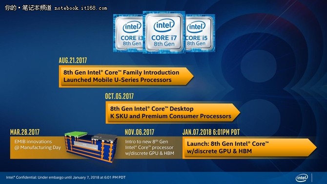 CPU里程碑 Intel KBL-G处理器详细解读