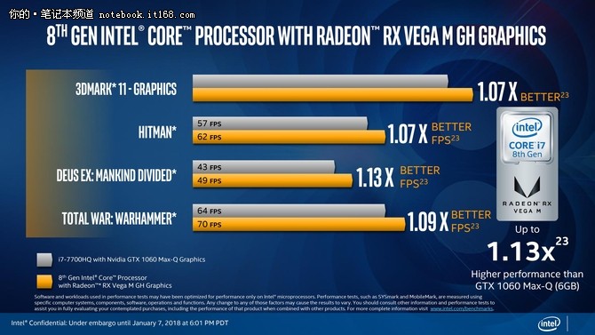 CPU里程碑 Intel KBL-G处理器详细解读