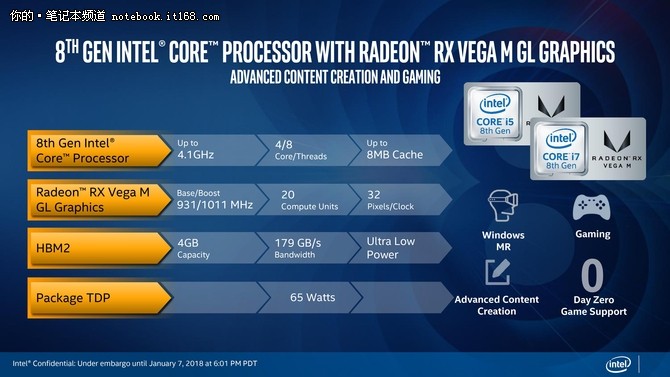 CPU里程碑 Intel KBL-G处理器详细解读