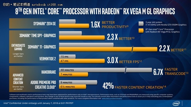 CPU里程碑 Intel KBL-G处理器详细解读