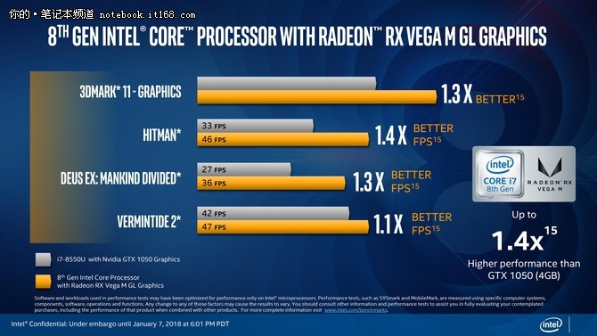 CPU里程碑 Intel KBL-G处理器详细解读