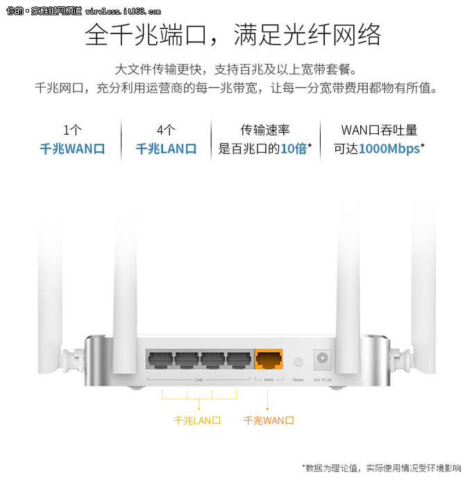 强烈推荐这三款入门级无线路由器