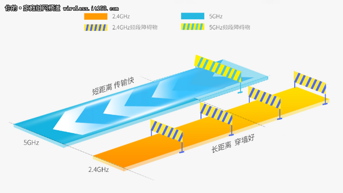 强烈推荐这三款入门级无线路由器