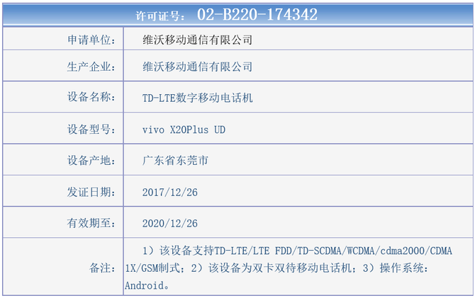 vivo x20plus ud信息工信部曝光